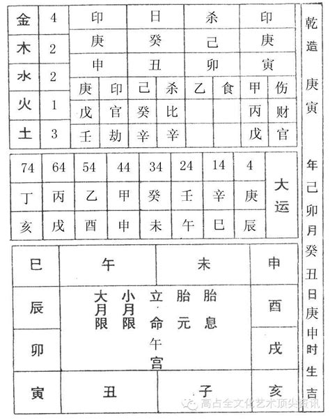 改名八字分析